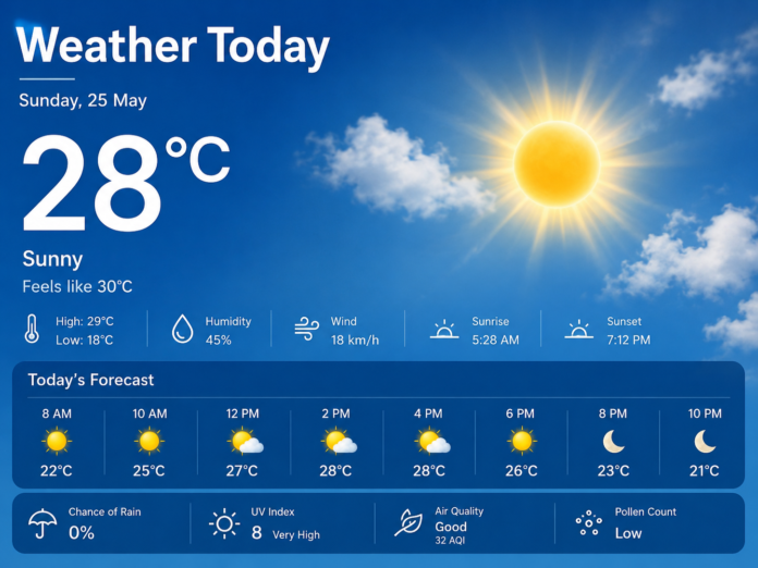 Weather Today